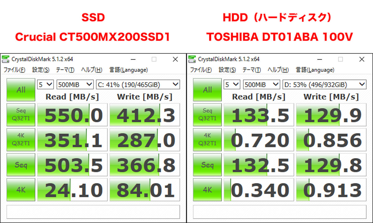 SSD比較